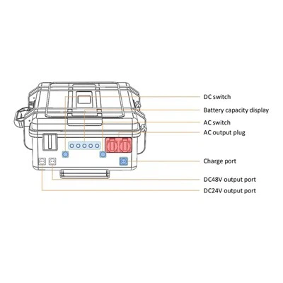 2025 Las 10 principales fábricas de centrales eléctricas portátiles inteligen...